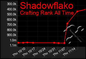 Total Graph of Shadowflako