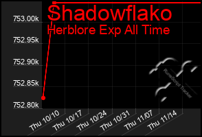 Total Graph of Shadowflako