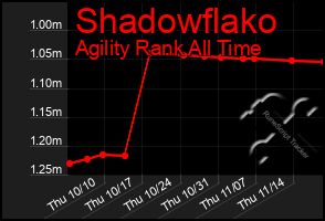 Total Graph of Shadowflako