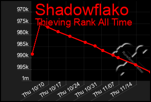 Total Graph of Shadowflako