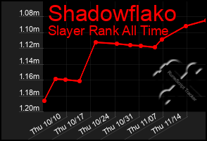 Total Graph of Shadowflako