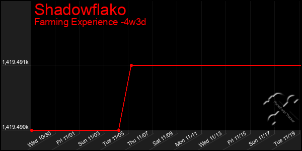 Last 31 Days Graph of Shadowflako