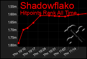 Total Graph of Shadowflako