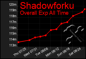 Total Graph of Shadowforku