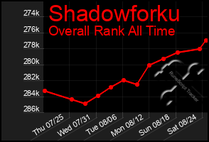 Total Graph of Shadowforku