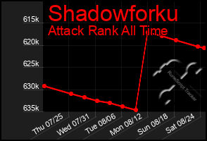 Total Graph of Shadowforku
