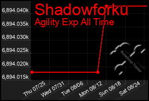 Total Graph of Shadowforku