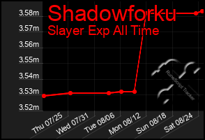 Total Graph of Shadowforku