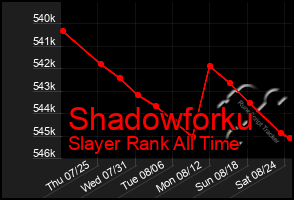 Total Graph of Shadowforku