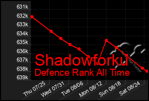 Total Graph of Shadowforku