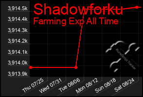 Total Graph of Shadowforku