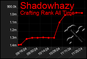 Total Graph of Shadowhazy