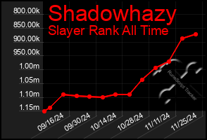 Total Graph of Shadowhazy