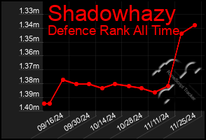 Total Graph of Shadowhazy