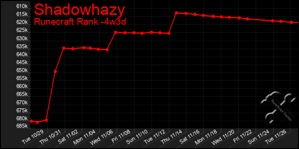 Last 31 Days Graph of Shadowhazy