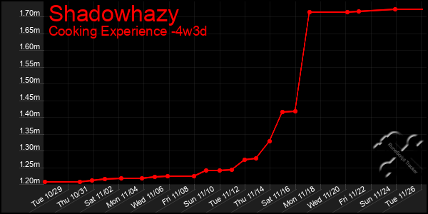 Last 31 Days Graph of Shadowhazy