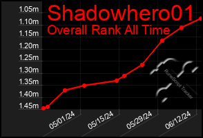 Total Graph of Shadowhero01