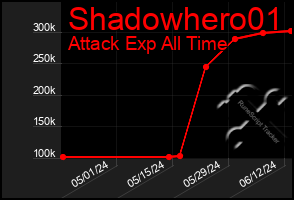 Total Graph of Shadowhero01