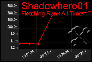 Total Graph of Shadowhero01