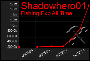 Total Graph of Shadowhero01