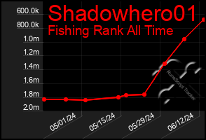 Total Graph of Shadowhero01