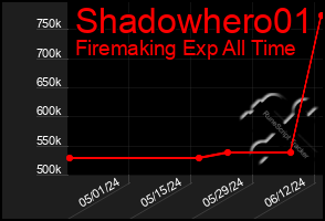 Total Graph of Shadowhero01