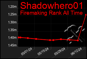 Total Graph of Shadowhero01