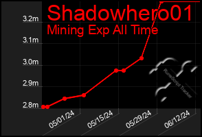 Total Graph of Shadowhero01