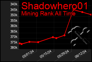 Total Graph of Shadowhero01