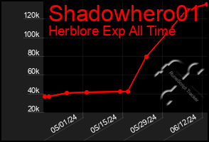 Total Graph of Shadowhero01