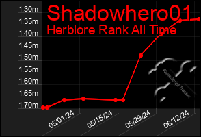 Total Graph of Shadowhero01