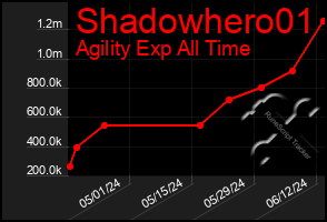 Total Graph of Shadowhero01