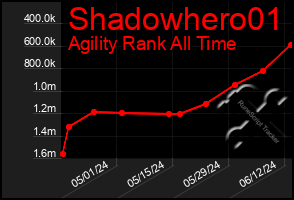 Total Graph of Shadowhero01