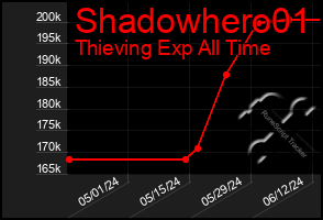 Total Graph of Shadowhero01