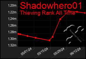 Total Graph of Shadowhero01