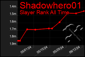 Total Graph of Shadowhero01