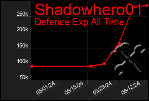 Total Graph of Shadowhero01