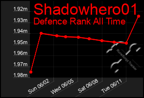 Total Graph of Shadowhero01