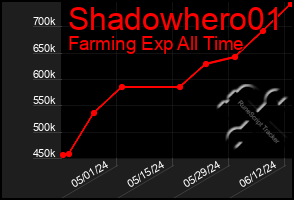 Total Graph of Shadowhero01