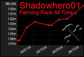 Total Graph of Shadowhero01