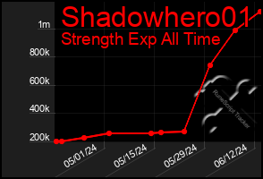 Total Graph of Shadowhero01