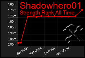 Total Graph of Shadowhero01