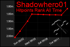 Total Graph of Shadowhero01