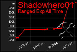 Total Graph of Shadowhero01