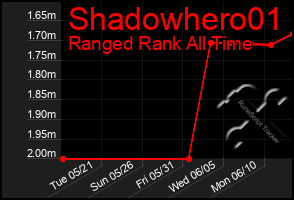 Total Graph of Shadowhero01