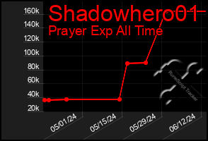 Total Graph of Shadowhero01