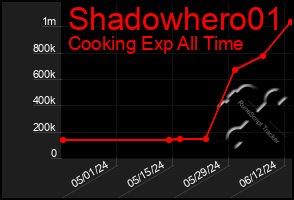 Total Graph of Shadowhero01