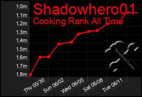 Total Graph of Shadowhero01