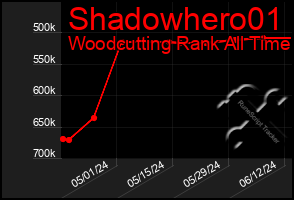 Total Graph of Shadowhero01