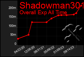 Total Graph of Shadowman301